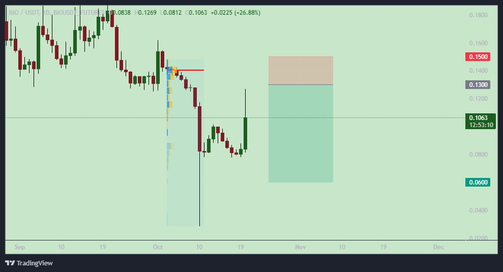 مراقب تله بزرگ سفته‌بازان باشید!