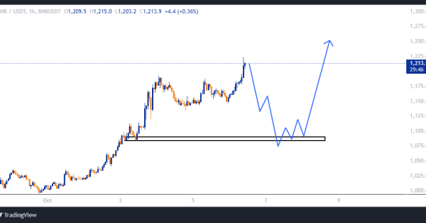 BNB می‌تونه همه رو سورپرایز کنه
