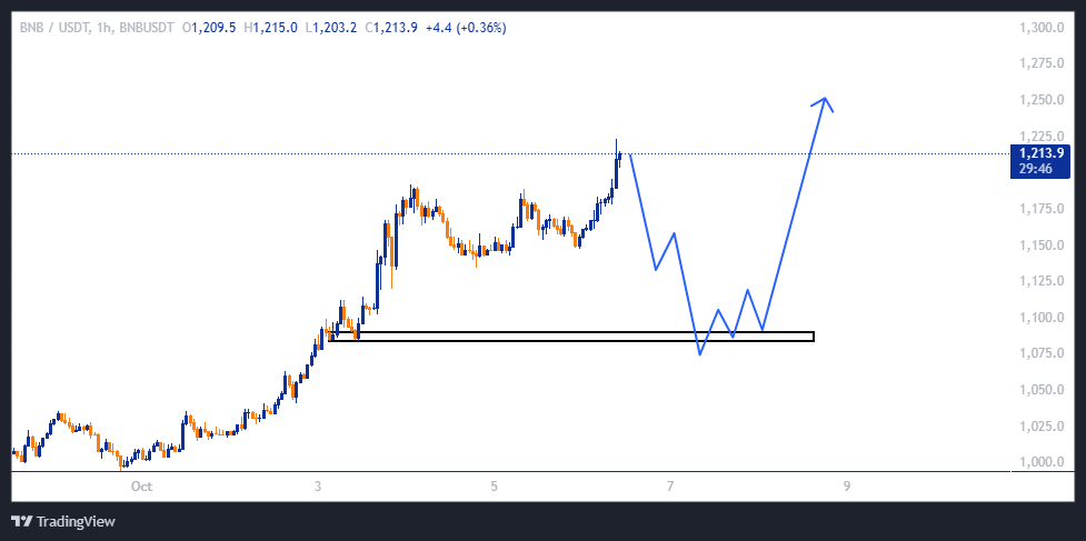 BNB می‌تونه همه رو سورپرایز کنه