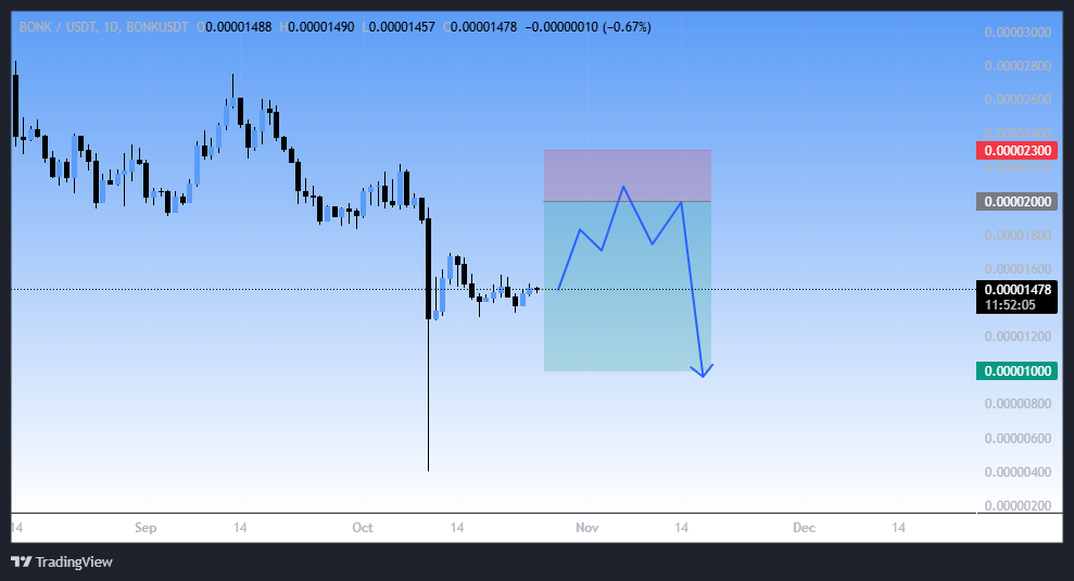 سیگنال میم کوین