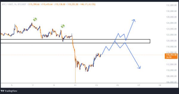 بیت کوین (BTC)