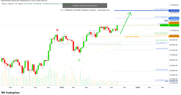 بیت کوین (BTC)