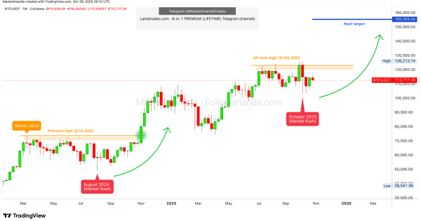 تاریخ تکرار میشه، BTC IS COMING