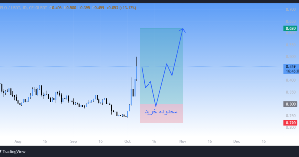 تغییر روند از نزولی به صعودی همراه با سیگنال رایگان