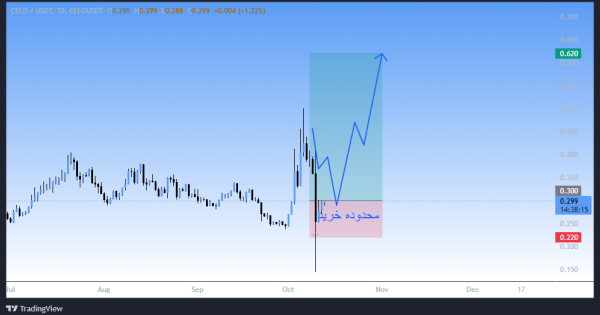 آپدیت سلو (CELO)