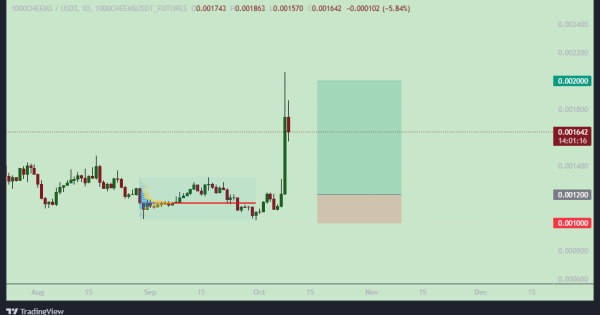 میم‌کوین محبوب دوباره برگشته