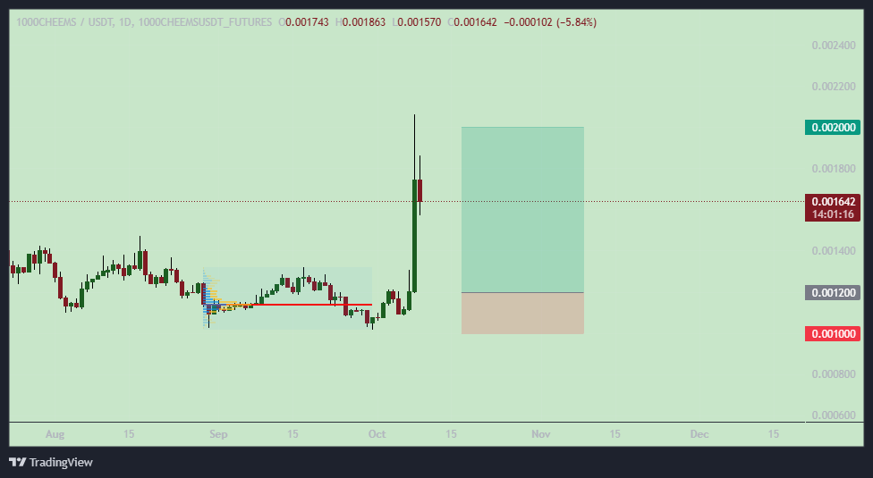 میم‌کوین محبوب دوباره برگشته
