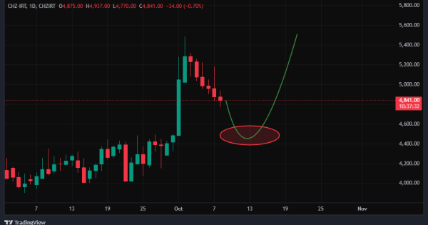 فرصت خرید برای معامله‌گران اسپات