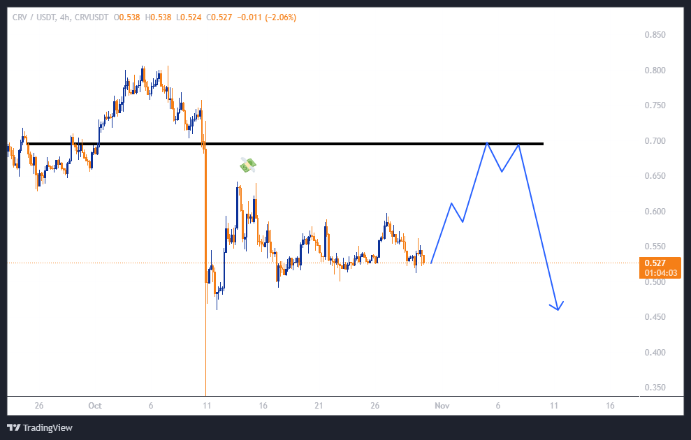 CRV: بازی دو سر سود
