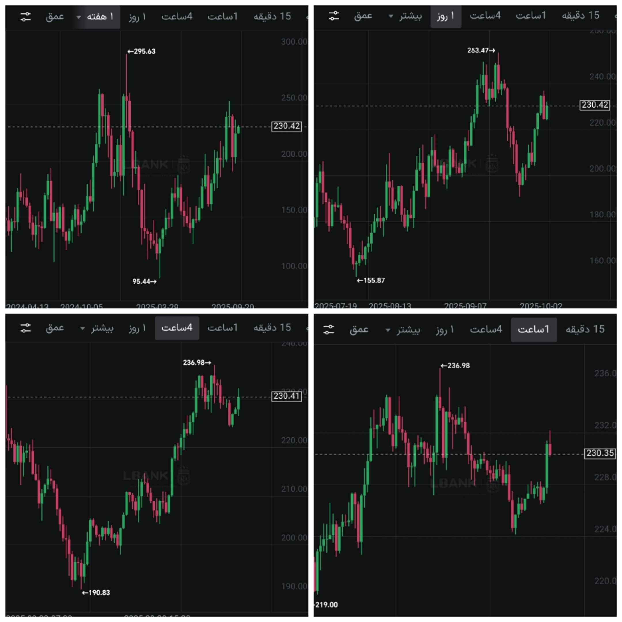تکرار مدوام یک الگو در سولانا