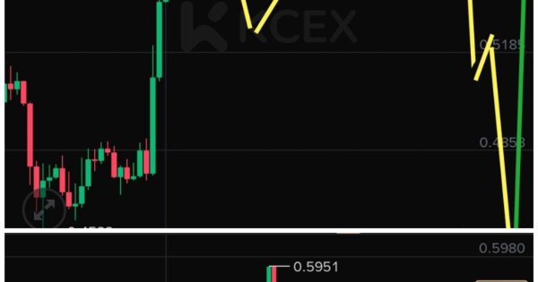 بروزرسانی تحلیل دقیق ویف