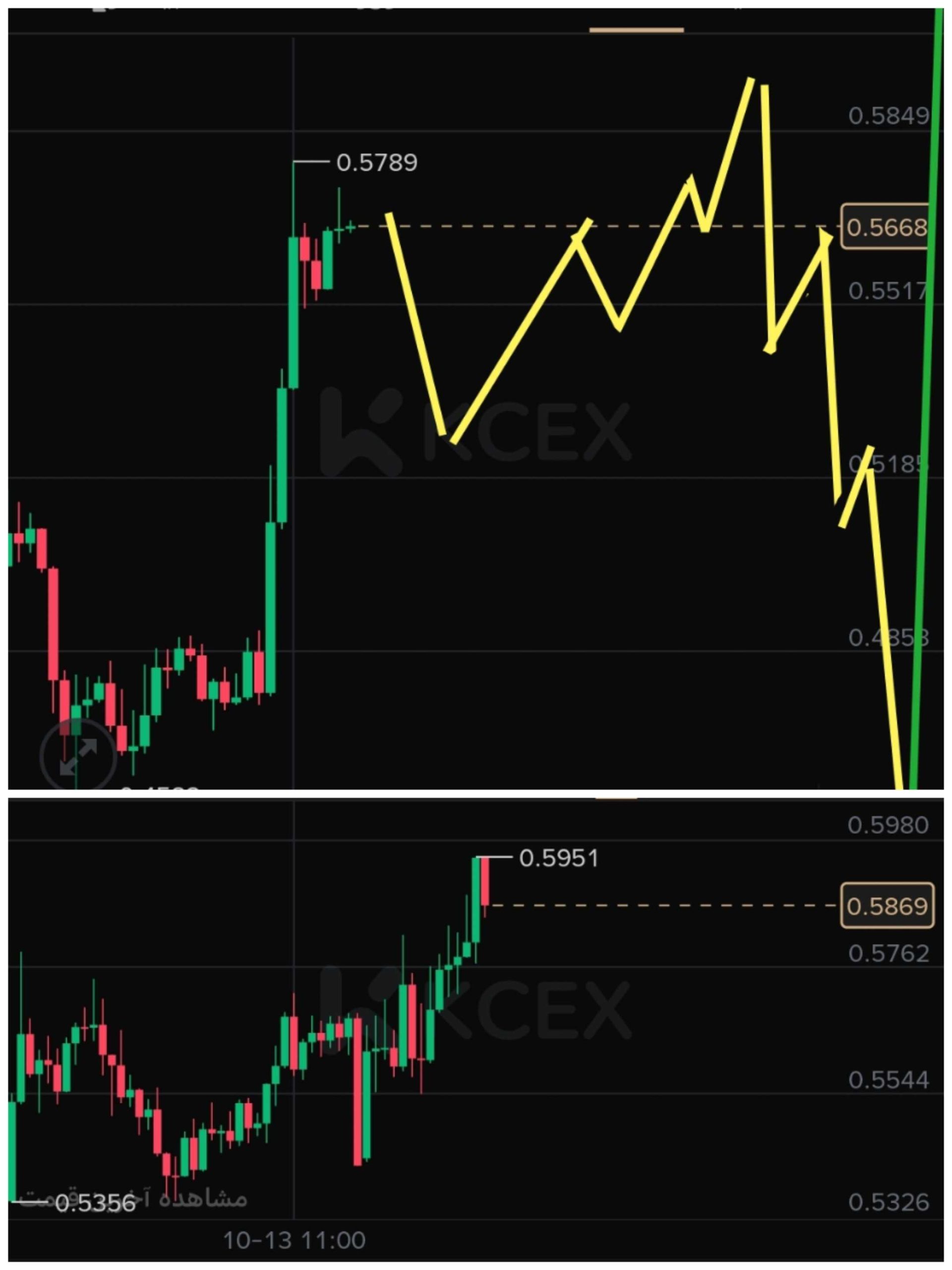 بروزرسانی تحلیل دقیق ویف