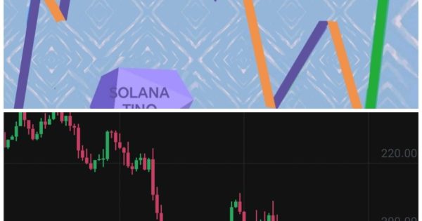 تحلیل طلایی