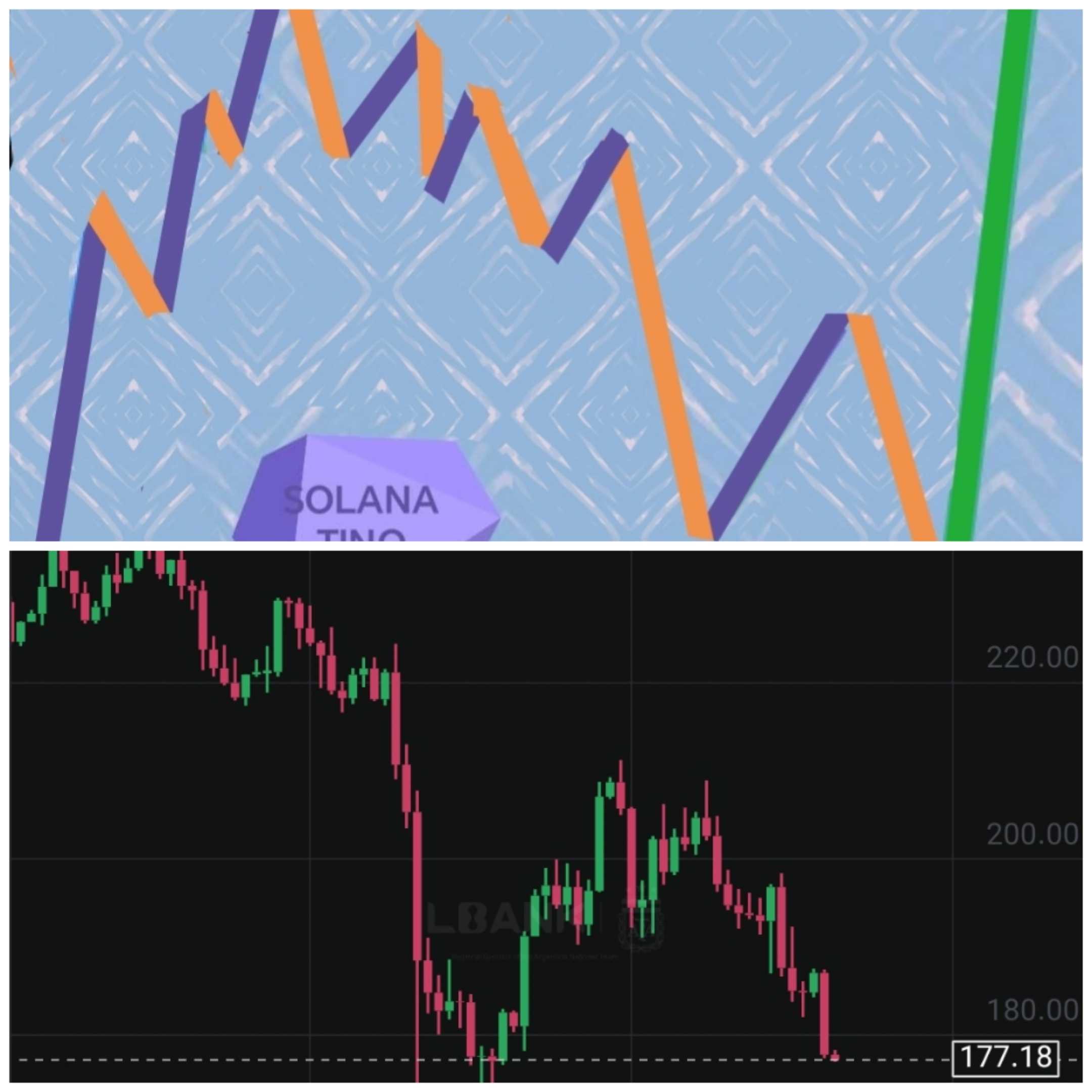تحلیل طلایی