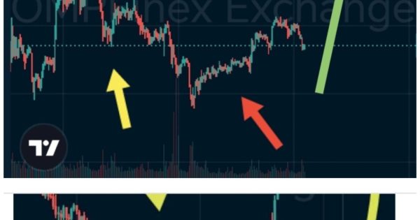 تحلیل بازار برمبنای الگوی شناسی