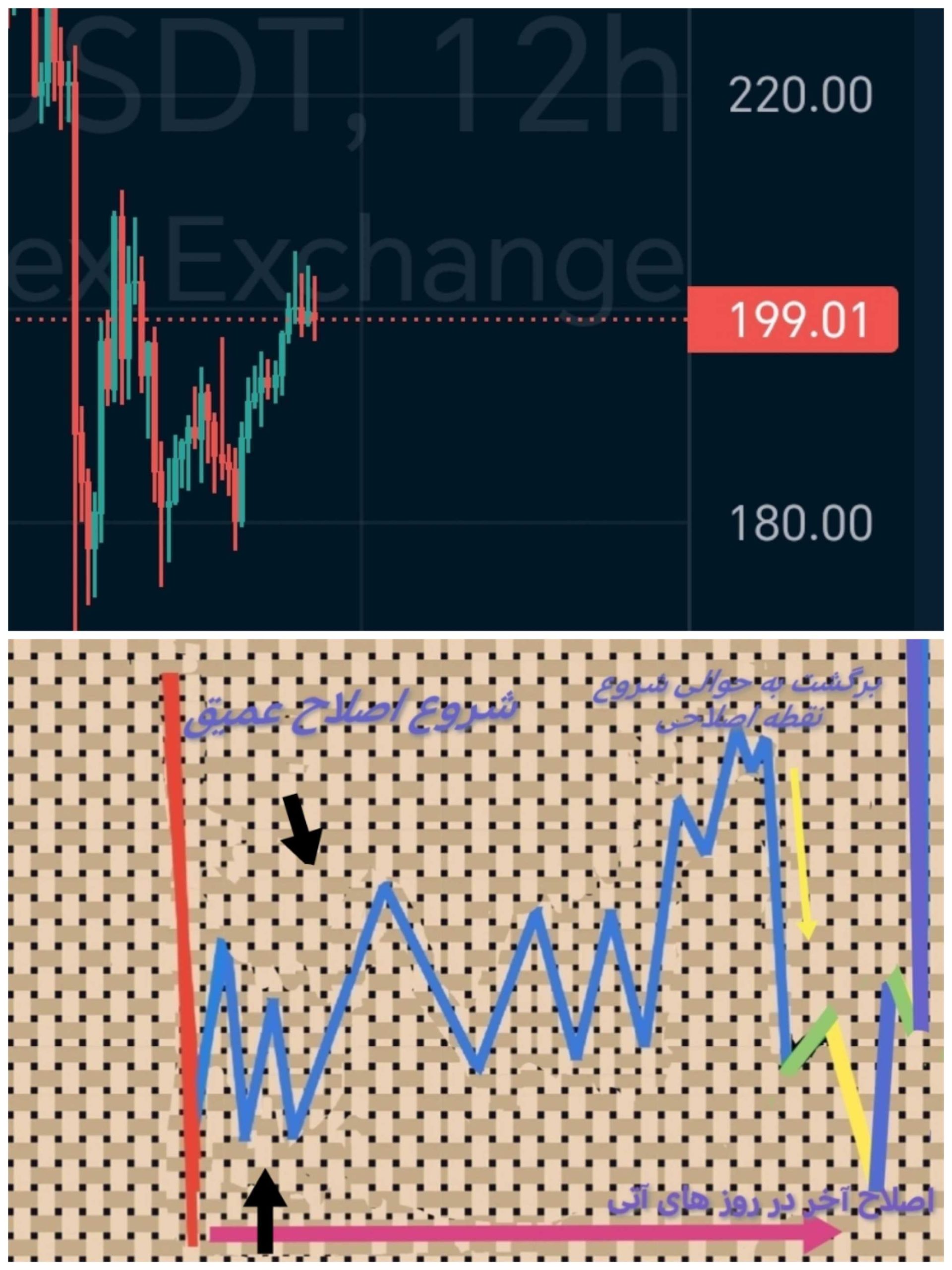 تحلیل دقیق برمبنای شناخت الگو