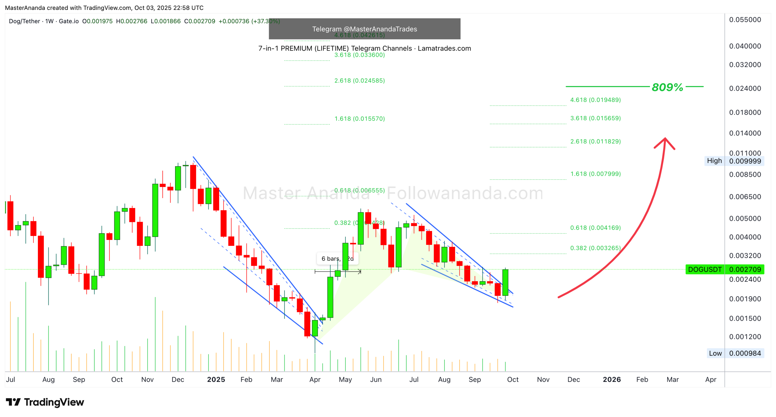 میم کوین پروازی