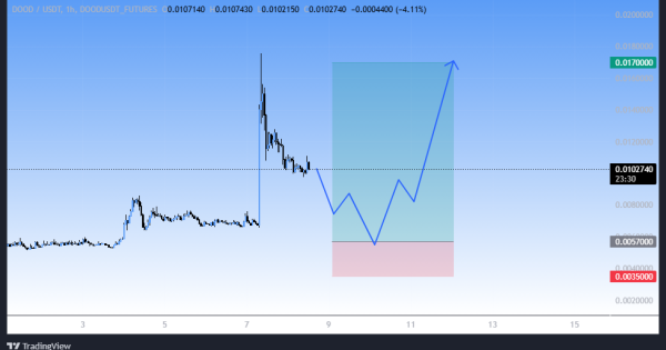 روند صعودی عالی، سیگنال رایگان