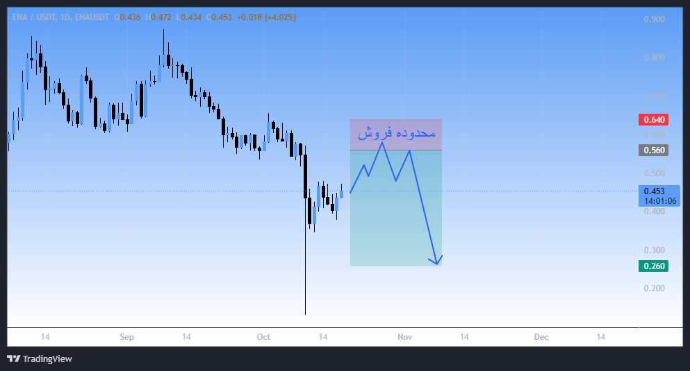 سیگنال رایگان سودده