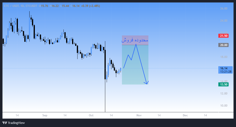 فریب بازار سبز را نخور، سیگنال رایگان