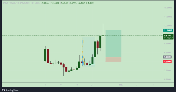 تحلیل ایوا پروتکل (EVAA)