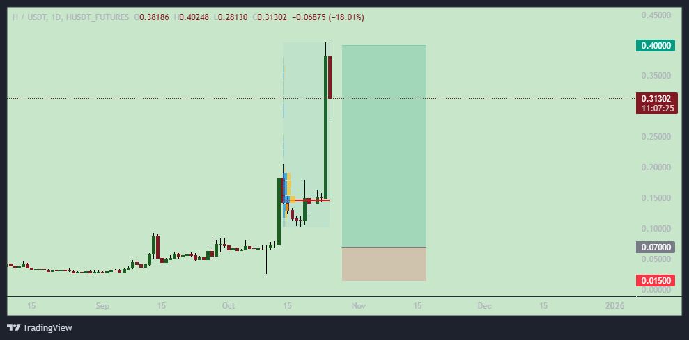 تحلیل هیومنیتی پروتکل (H)