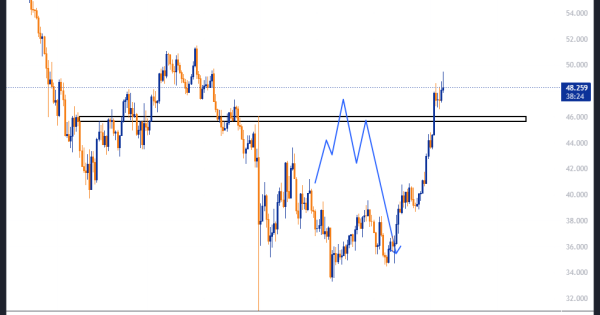 فرصت طلایی پولبک برای HYPE