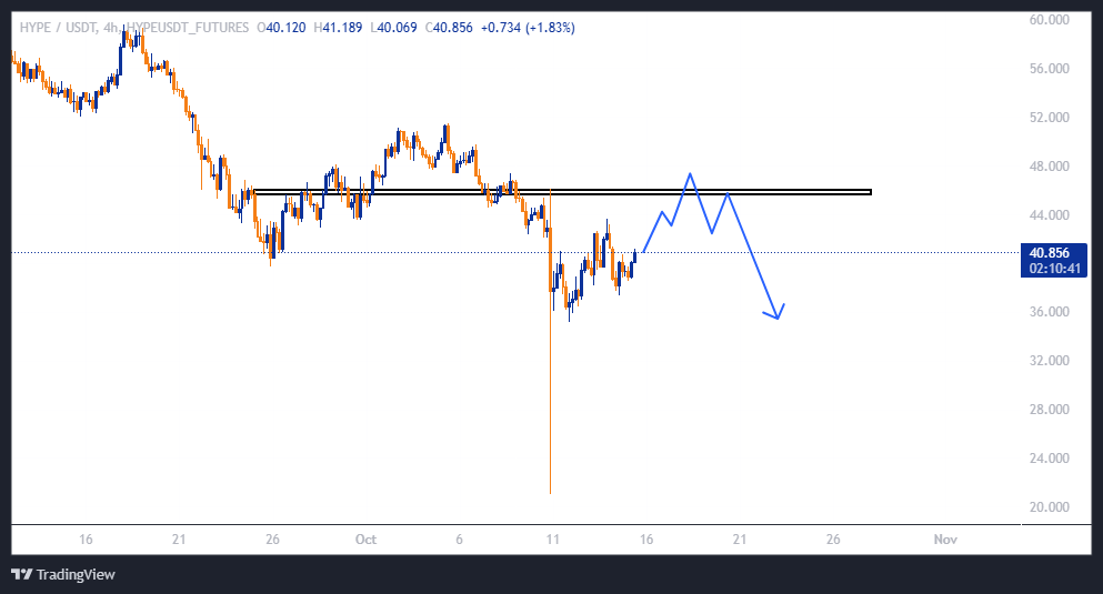 سود ۱۰۰ درصدی با اهرم ۵