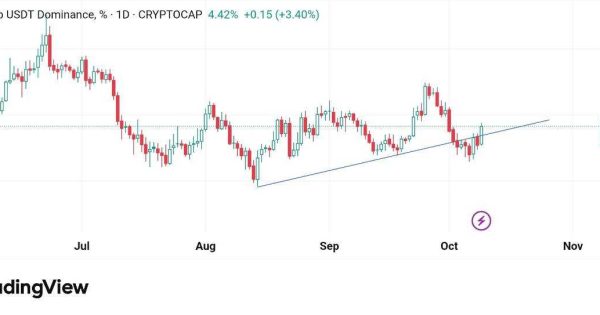 USDT