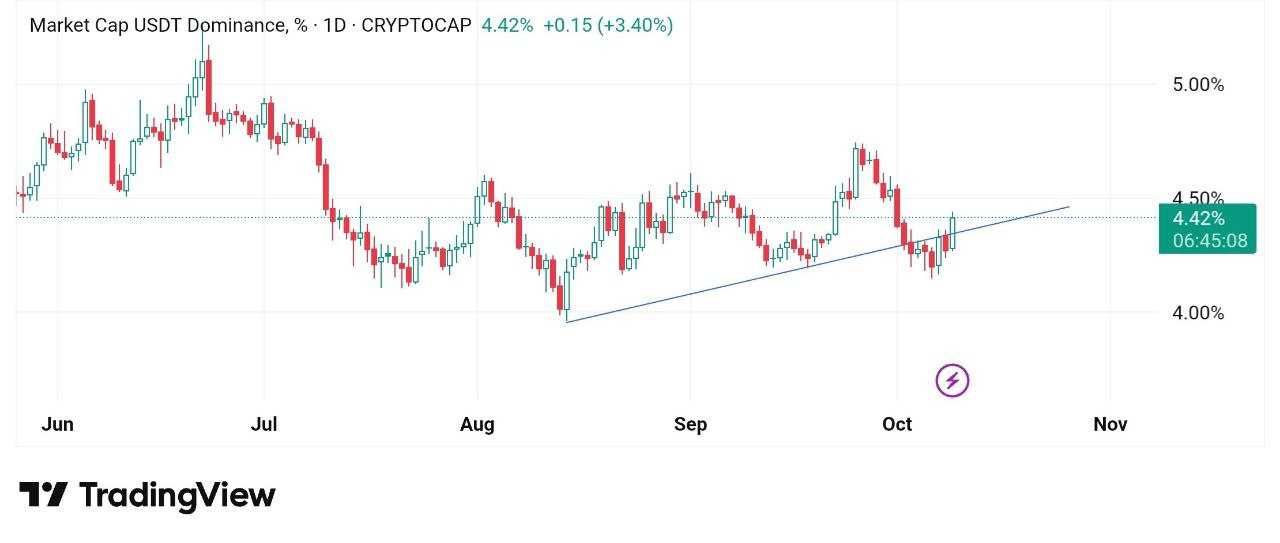 USDT