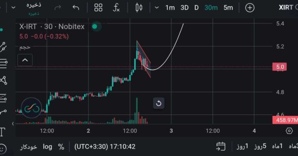 ایکس امپایر تایم فریم ۳۰ دقیقه