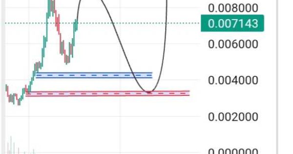 حرکت بعدی پامپ فان
