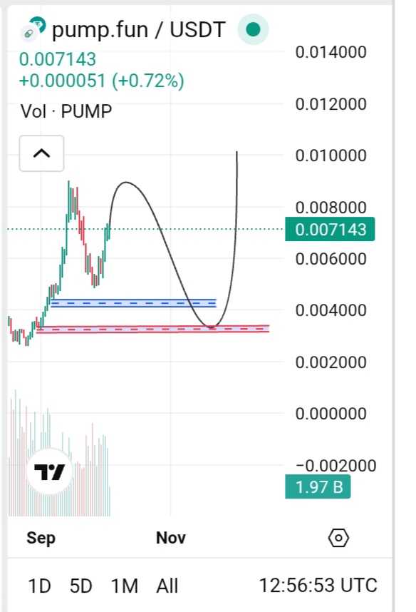 حرکت بعدی پامپ فان