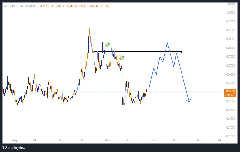 چرا باید منتظر اصلاح IMX باشیم؟