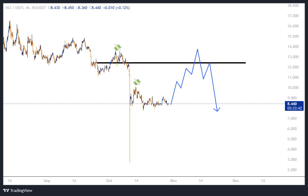 روی مرز تصمیم، آماده‌ی سود ۱۷۵ درصدی