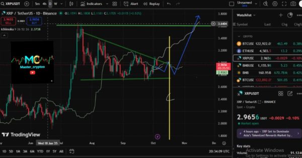 تحلیل فوری ریپل