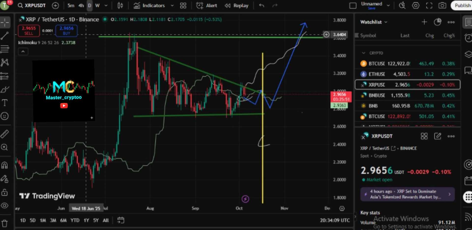 تحلیل فوری ریپل