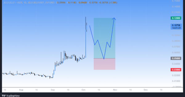 سیگنال خرید ارز پامپی