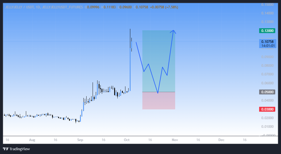 سیگنال خرید ارز پامپی