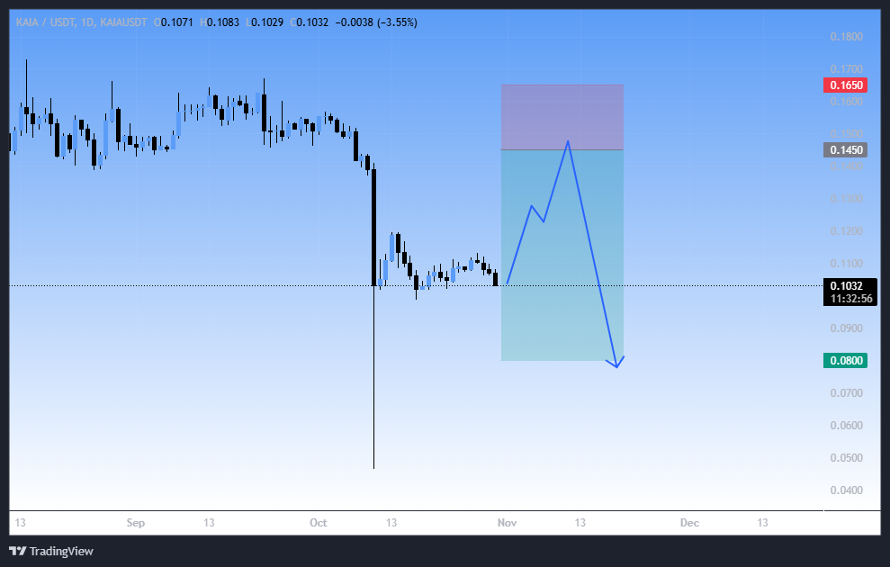 نقطه فروش نهایی، سیگنال رایگان