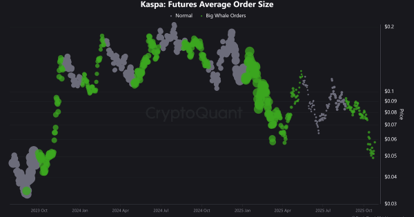 قدرت‌نمایی خریداران در فیوچرز KAS