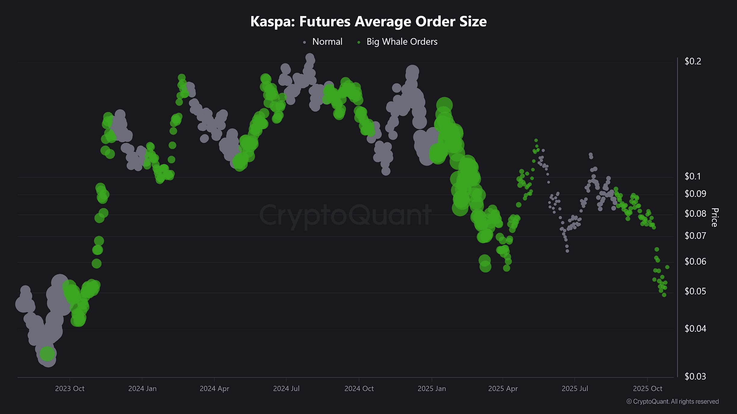 قدرت‌نمایی خریداران در فیوچرز KAS
