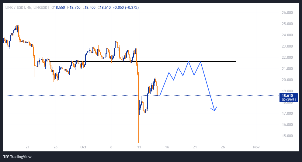 چین لینک (LINK)