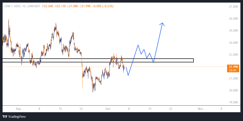 موج بعدی پامپ کی شروع میشه