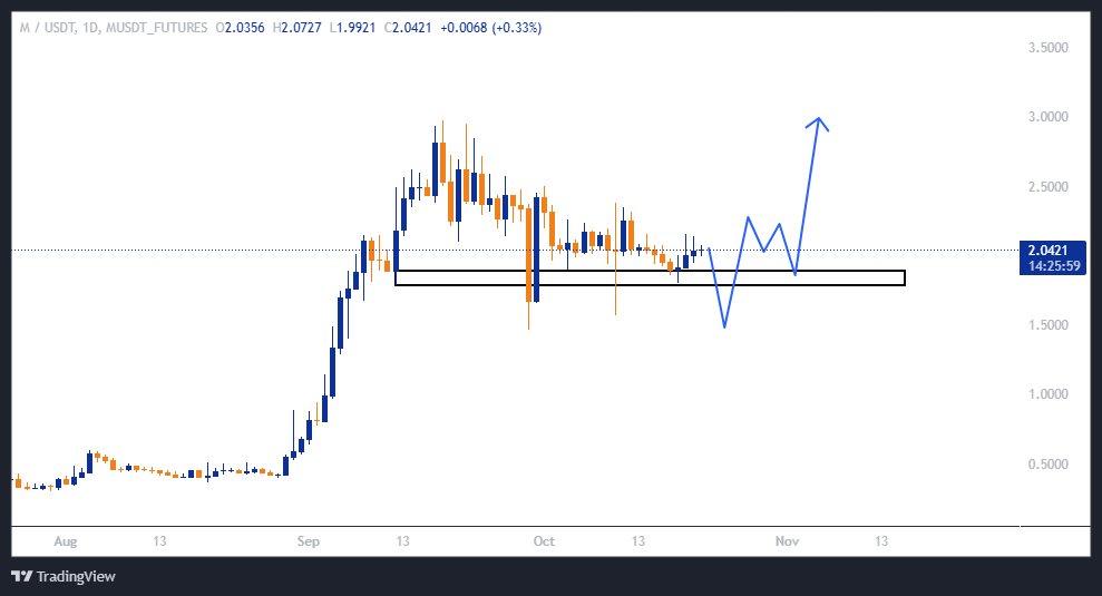 میم‌کوینی در دو راهی مرگ یا زندگی