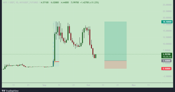 احتمال تکرار رشد انفجاری سپتامبر