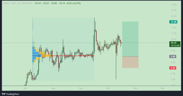 این ارز با سقوط قیمت ها همچنان صعودیه