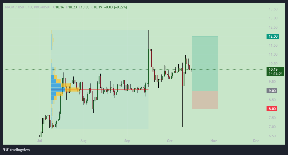 این ارز با سقوط قیمت ها همچنان صعودیه