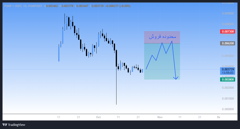 مراقب پامپ‌های دروغی باش، سیگنال رایگان