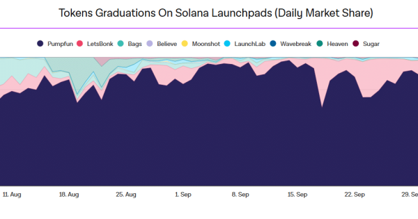 غول میم‌کوین‌های سولانا